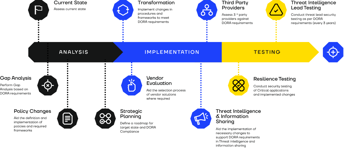 roadmap