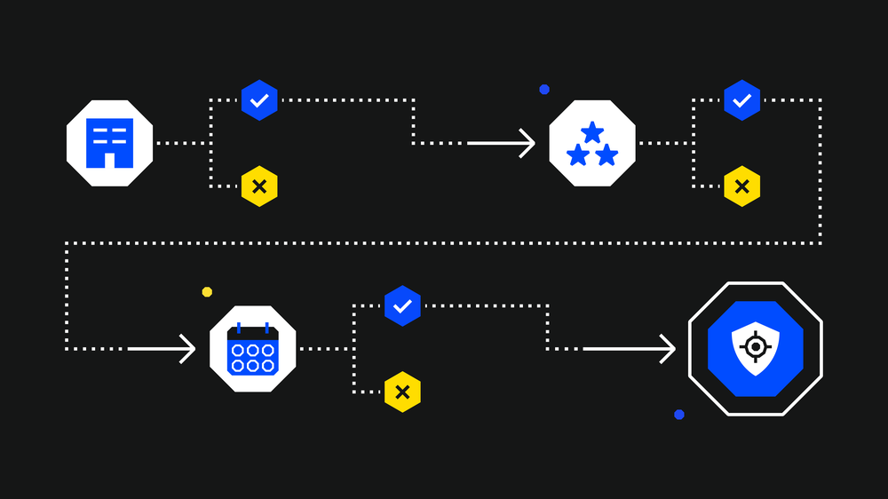 Are You Ready for Purple Team Testing?