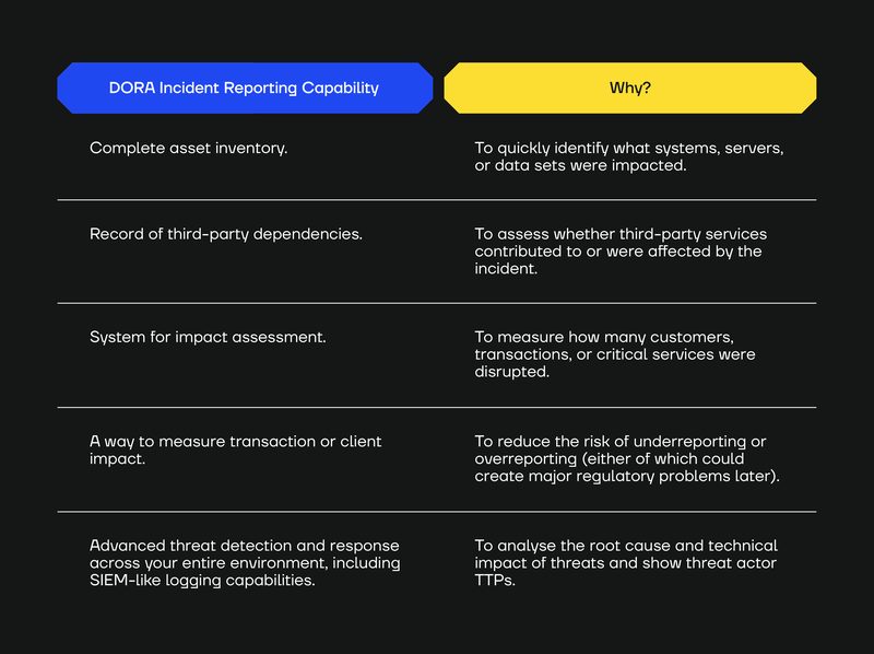 DORA Incident Reporting_Chart_2@2x