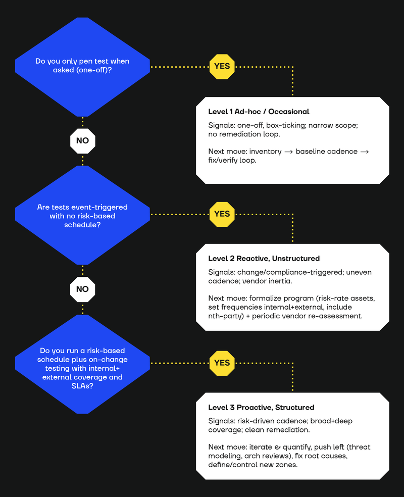Diagram_What to do Before