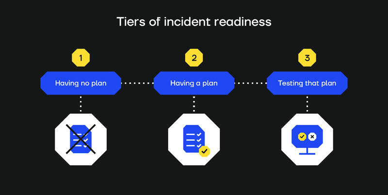 3 tiers of incident readiness