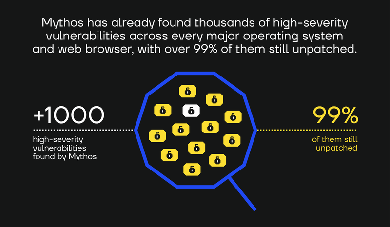 Mythos vulnerabilities