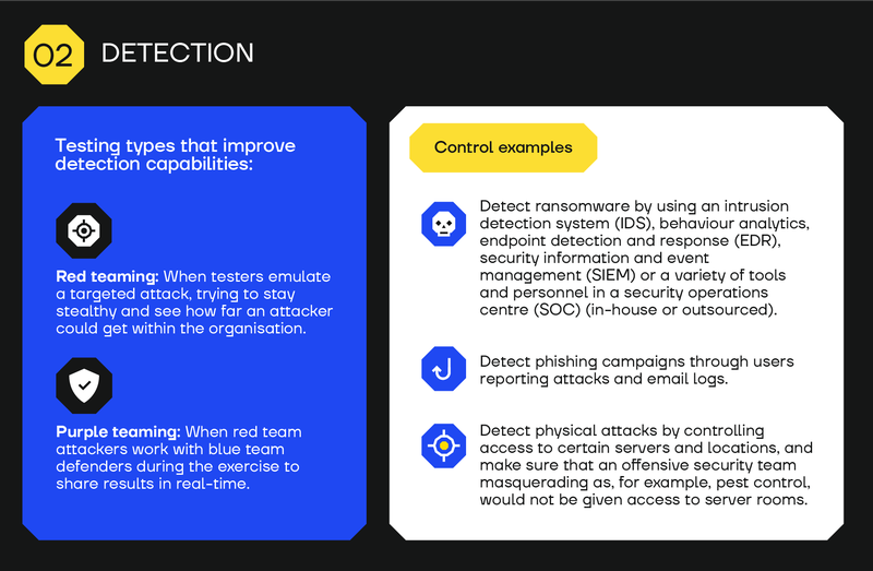 How to build cyber resilience - detection pillar