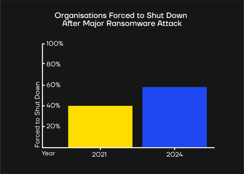 SECFORCE’s Guide to Testing Ransomware Protection_Diagram
