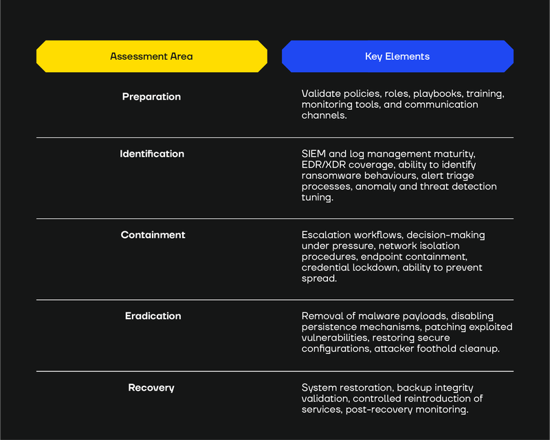 SECFORCE’s Guide to Testing Ransomware Protection_Chart