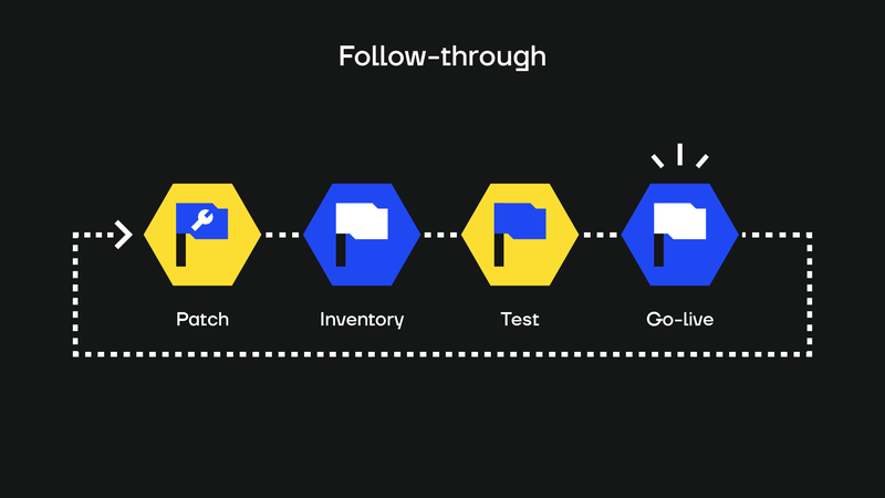Secure Software Deployment Made Simple_Visual 2