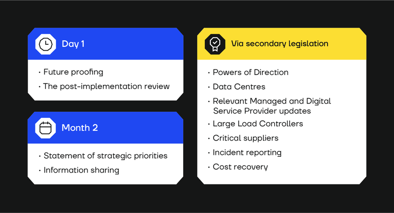 Timeline of UK Cyber Security and Resilience Bill
