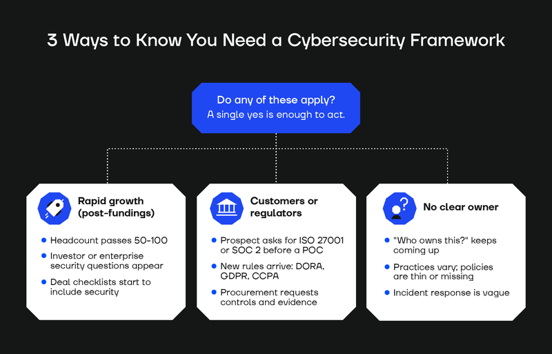 3 ways to figure out if you need a cybersecurity framework