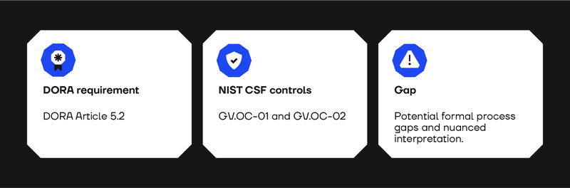 Why It's Not Possible to Map DORA vs ISO 27001 vs NIST CSF_Chart 2_V2