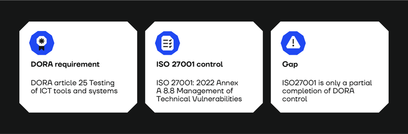 Why It's Not Possible to Map DORA vs ISO 27001 vs NIST CSF_Chart 1_V2