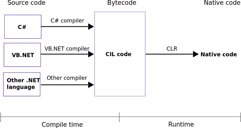 CLR Model Scheme