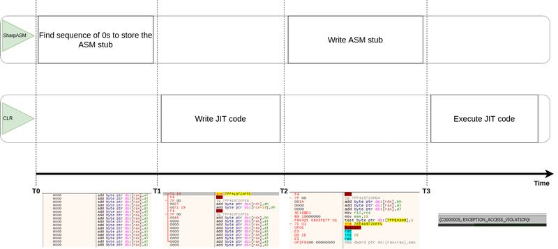 SharpASM Race Condition Scheme