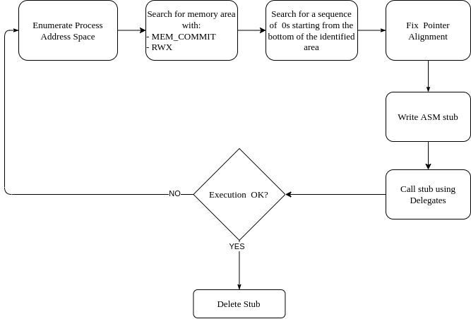 SharpASM algorithm