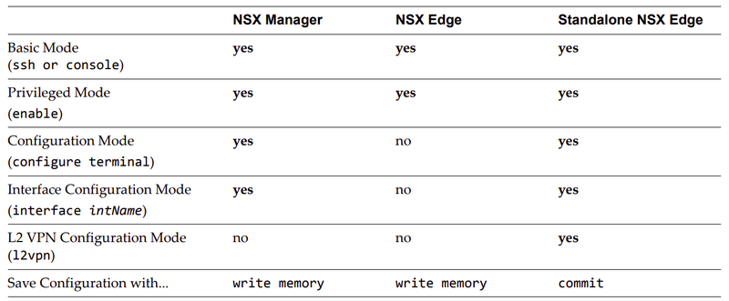 vmware-nsx-edge-2