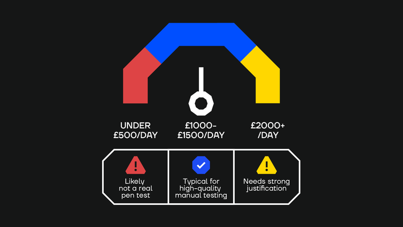Post_en Testing Price List UK and EU Guide 2025